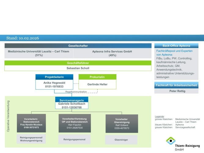 20260210 ahe Organigramm TRG Stand 02 2026 1
