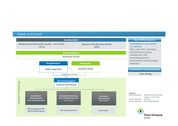 20260701 Organigramm TRG Stand 07 2026